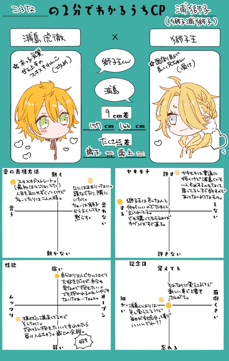 鶴獅子もやったので(獅子)浦獅子もちょっと手直し!獅子王の感じがだいぶ変わるけどうちの獅子受けはこんな感じ。
#2分でわかるうちCP 