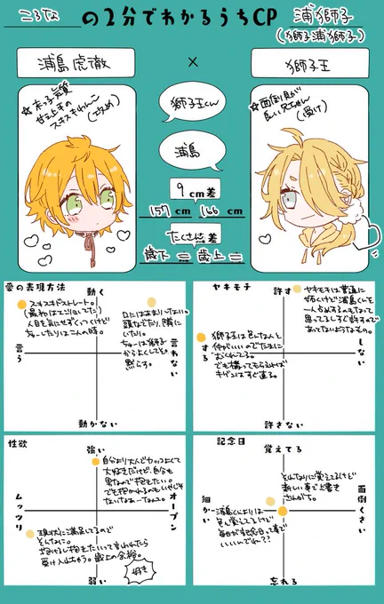 鶴獅子もやったので(獅子)浦獅子もちょっと手直し!獅子王の感じがだいぶ変わるけどうちの獅子受けはこんな感じ。
#2分でわかるうちCP 