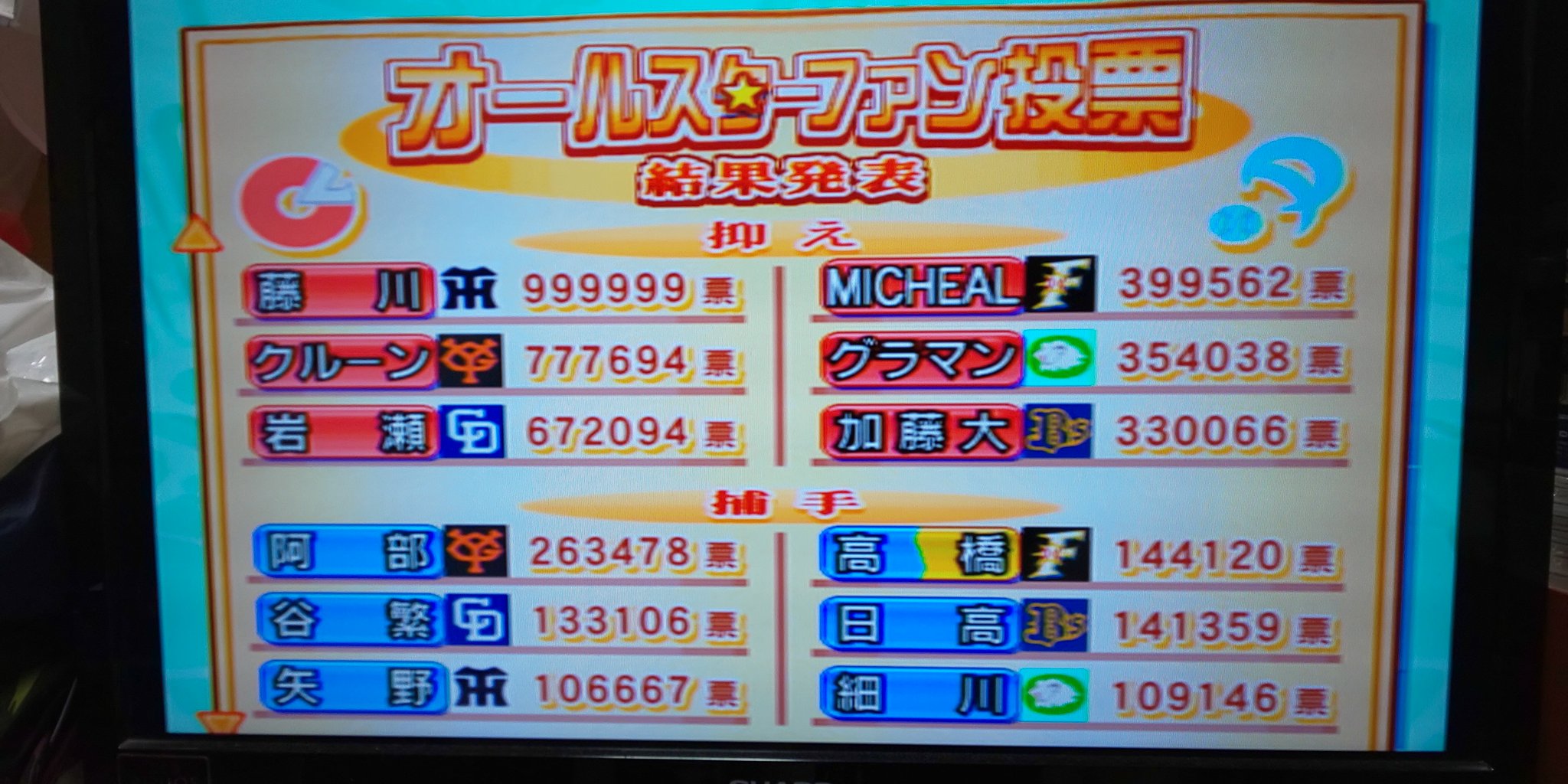 だらだら丸 3 2 Bump大阪 3 4 Shishamo大阪 パワプロ15のペナントやってんやけど藤川カンストしてるやんけw パワプロ15 T Co 2h1fobp4lc Twitter