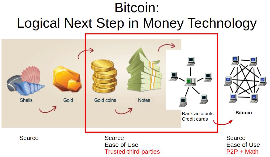 100trillionUSD's tweet photo. Lot of questions about stock-to-flow going to infinity.

People don't realize that after 2020 halving #bitcoin market value will be $1T+ and after 2024 $10T, while USD monetary base is $3T .. so then people just stop accepting USD, like nobody accepts Zimbabwe $ for bitcoin now. https://t.co/iU88D2skk9