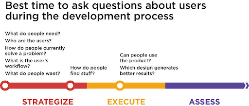 people4research's tweet photo. 'Validating product ideas through lean #UserResearch' by @tsharon, according to @drchloesharp, and how research can help at different points of the product development journey 👉 https://t.co/MQwz1gamfx
#leanuserresearch #leanux #ux #productdevelopment https://t.co/cq48QjnYFk
