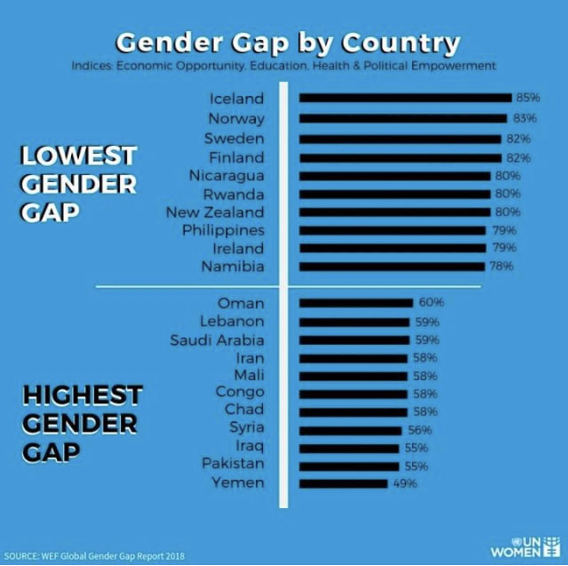 DrNuhaila's tweet photo. And this is an example of where  statistics fails to tell the story of CONTEXT!! https://t.co/ajtT3mdQvH