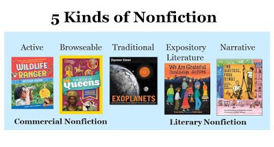 Why is #nonfiction the least diverse area of #kidlit tinyurl.com/y3hk8vmw #Weneeddiversebooks
