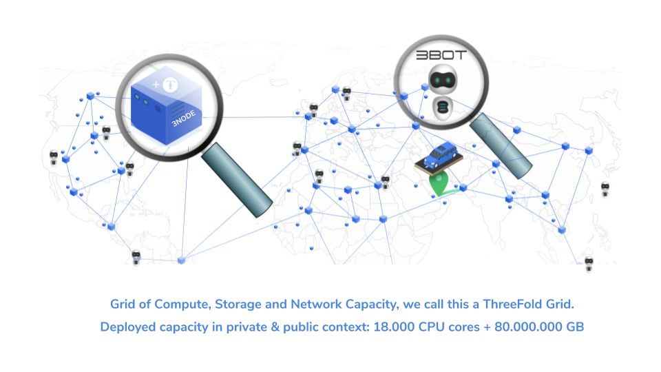 Threefoldtech's tweet image. The ThreeFold IT-Capacity Layer. Any application which can run on Linux can run on our ThreeFold Zero-OS Operating System #Linux #Containers #ZeroOS #ITCapacity #IoT