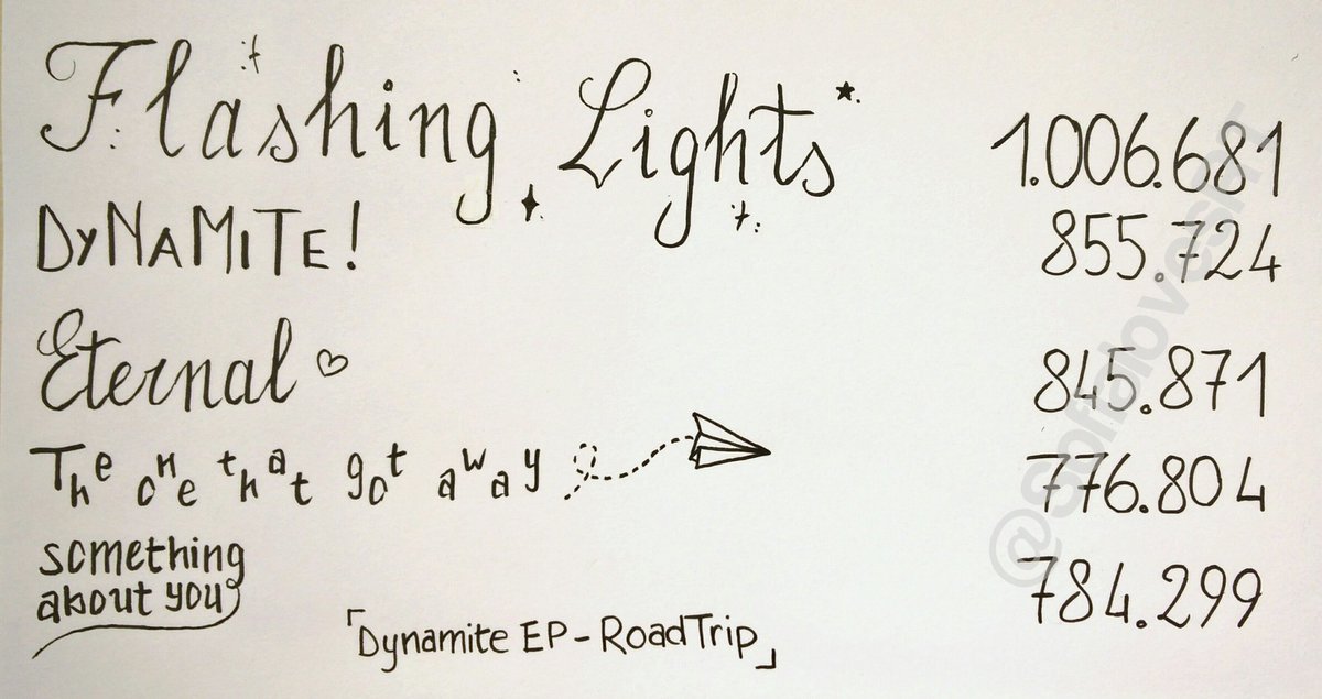 The_Segsy_Queen's tweet photo. I'm genuinely so SO proud of you boys 😍
I had a moment of inspiration and this is how I visualized your songs thinking about calligraphy 👌
Keep streaming Roadies, I'm looking forward to the 12 hours live stream 🌵☀️
@fovvs @sonnyDrobertson @RoadTripTV #DynamiteEP https://t.co/91BX19UlN1