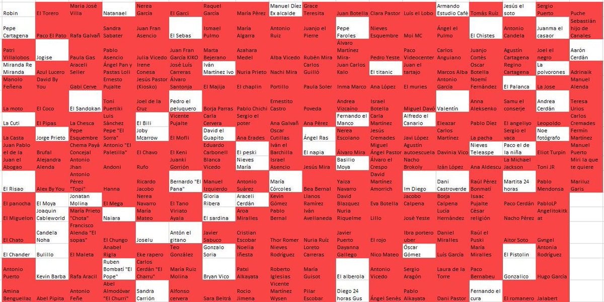 Pepe Cartagena ha matado a Ibra el portero del Uber considerando que el cierre de la discoteca es inminente. Quedan 65.