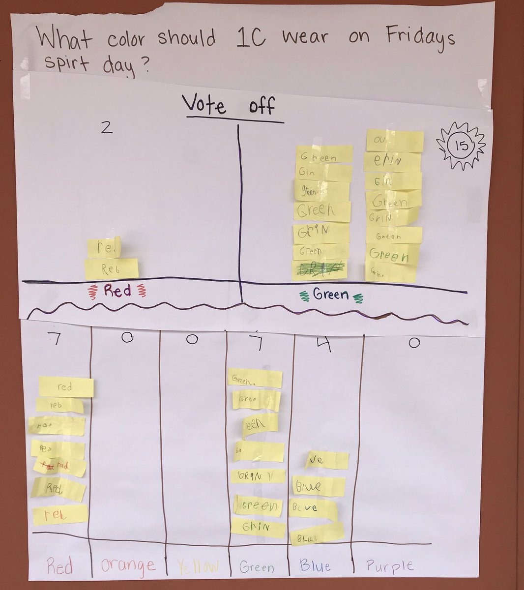 MsSunshineSmit's tweet image. The votes are in! 1C will be wearing green on spirit day! #secretvote #votoff  #studentchoice @ISCBrazil