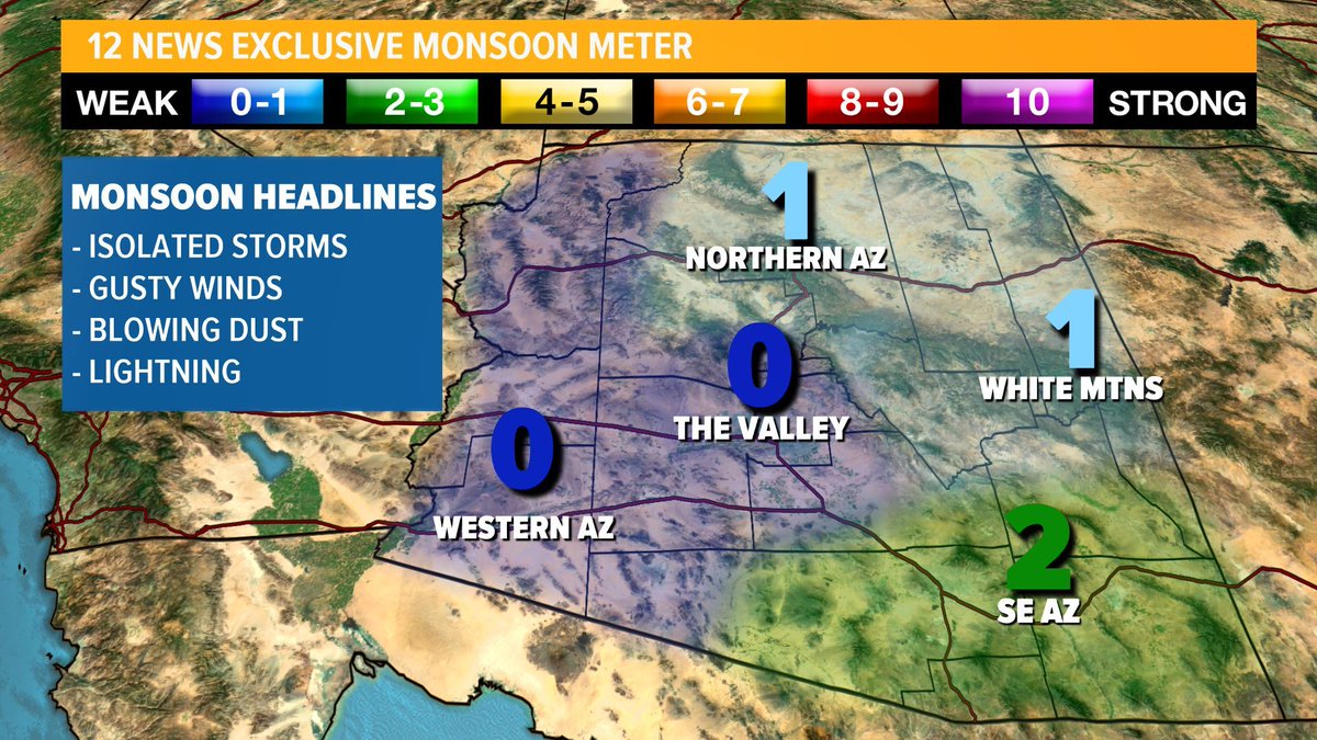12News's tweet photo. Take a look at the #monsoon meter today...if you're in the valley, you can ditch the rain gear today! #TODAYinAZ https://t.co/lvUbenLmNC