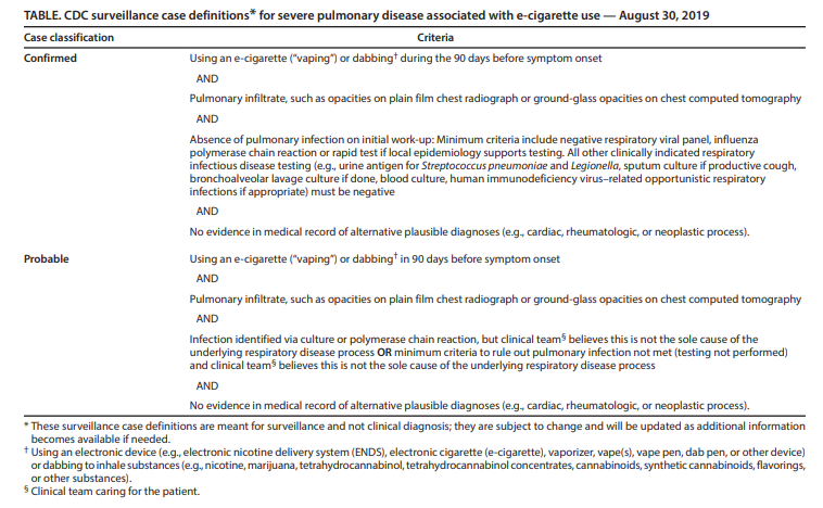 CHOP_CCMFellows's tweet photo. Newly published case series from @NEJM  and recent @CDCgov guidelines were presented. Our take away diagnosis points: history of vaping, no URI symptoms, non-productive cough, often Nausea or GI symp, +/- fever  present, normal Procalcitonin, other inflam markers may be increased https://t.co/pIn6P1nlEF