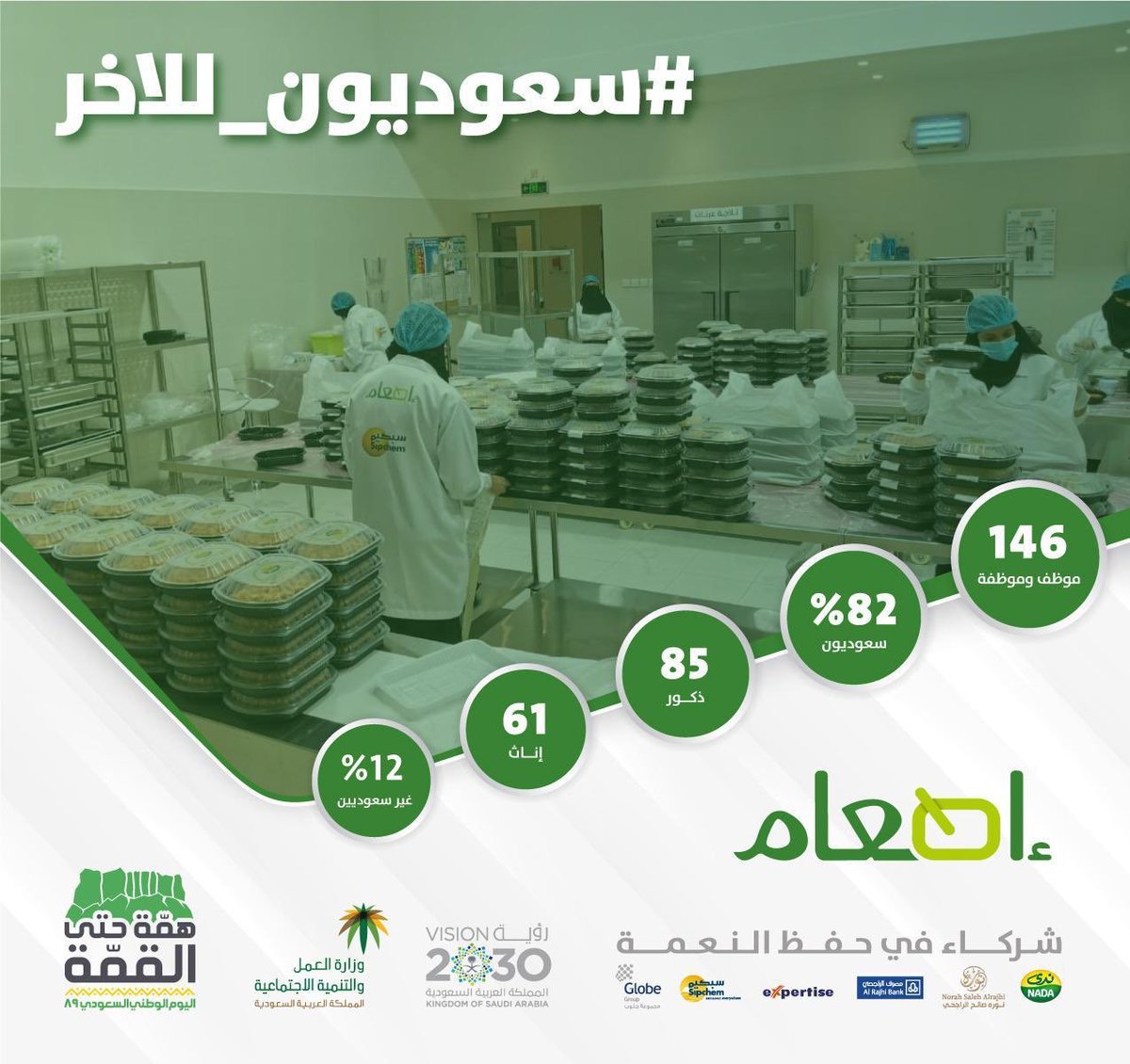 جمعية إطعام On Twitter في عرس الوطن الكبير تفخر إطعام بكوادرها الوطنية المميزة فرسان معركة الهدر أبطال التنمية وصناع نجاح بنك الطعام سعوديون للاخر اليوم الوطني السعودي 89 السعودية Emara Sharqia Mlsd Sa Https T Co Herrmqezum