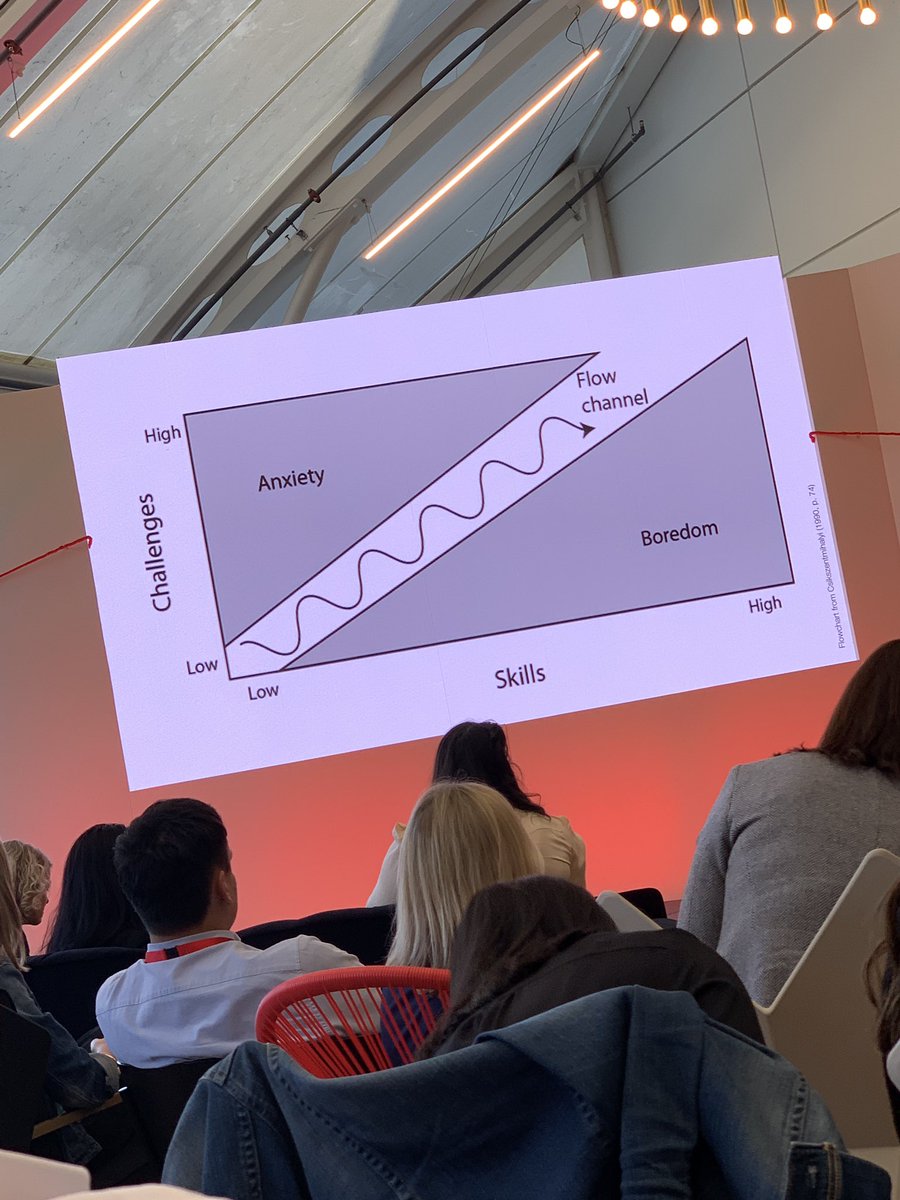 nicparkes's tweet photo. Challenge: pass a pencil between you and someone else repeatedly for 20 seconds without using your hands.
Where does that fall on this graph?
😂 #thevirginway https://t.co/HYkueYd6yB
