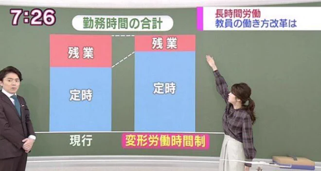学校の先生の勤務状況が・・・。「残業あるならこのまま残業扱いではなく、勤務時間にしてしまおう」