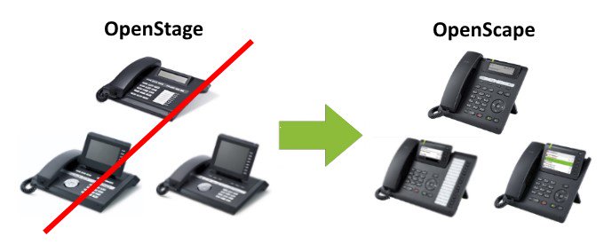 Eind vorig jaar heeft Unify de OpenStage 15, 40 en 60 HFA serie toestellen EOL aangekondigd. Deze toestellen zijn niet meer nieuw beschikbaar. De opvolgers zijn: OpenScape 200, 205, 400 en 600. Klik op de link voor het vervangingsoverzicht.

spr-telecom.com/vervangings-ov…