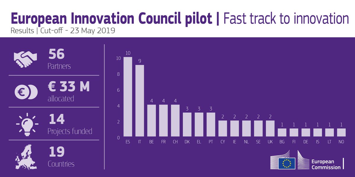 European Innovation Council tweet media
