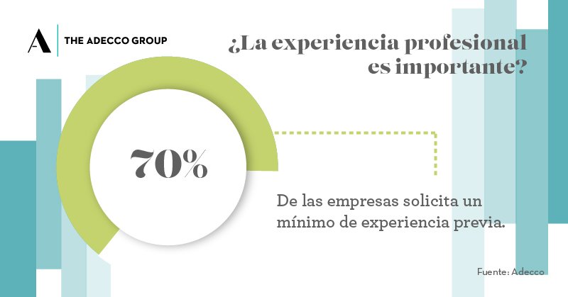 Una #ExperienciaProfesional mínima es importante para más de la mitad de las empresas.