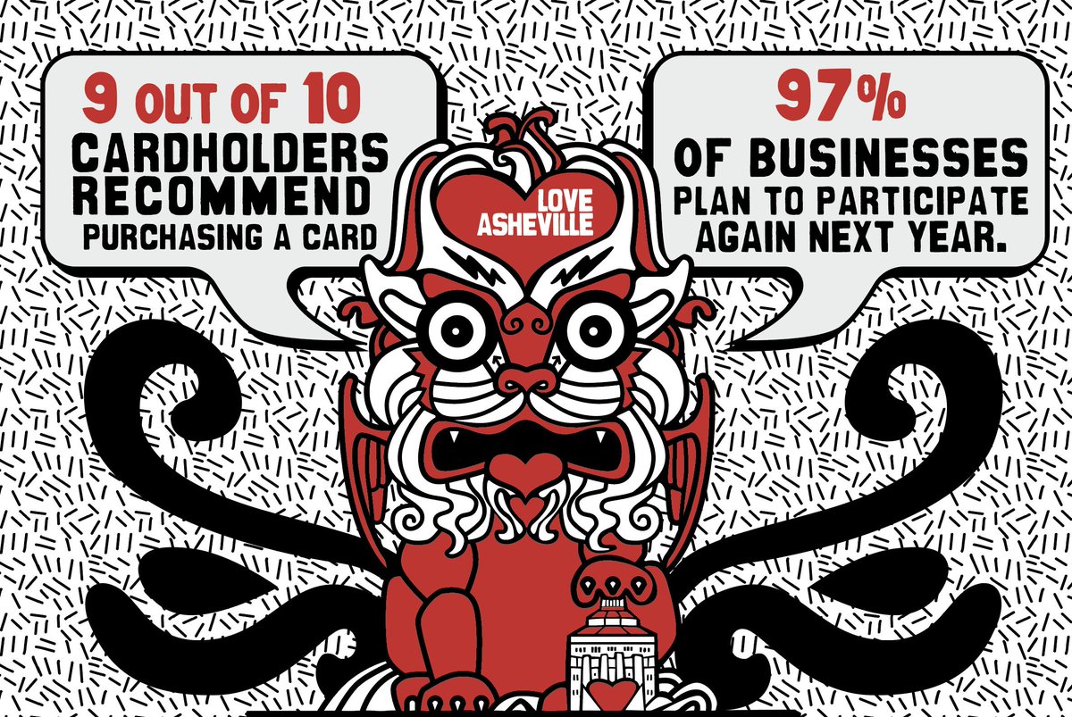 The survey results are in and... - mailchi.mp/198be4f0d06d/l…