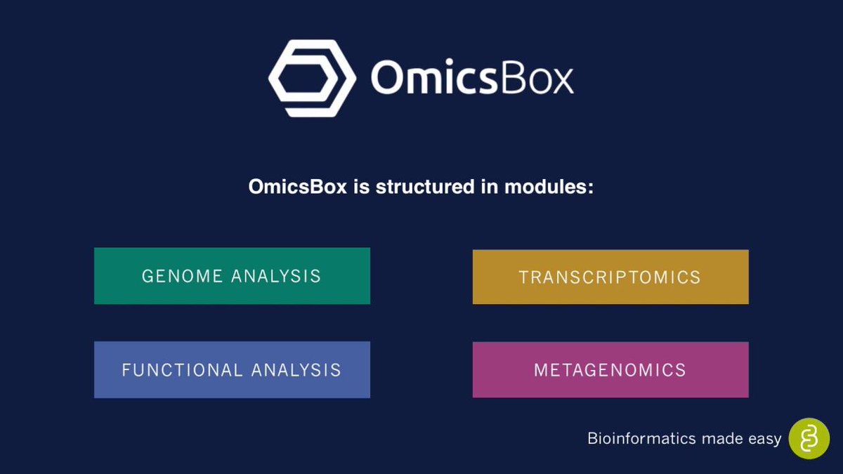 bio_bam's tweet photo. Watch our latest video presenting OmicsBox. This short 5-minute video which shows you around OmicsBox with all its features and modules. https://t.co/uSymanzEjS #bioinformatics #software #omicsbox #transcriptomics #rnaseq #dnaseq #metagenomics #blast2go https://t.co/A6Thp01PQl https://t.co/8TLIxkrwab