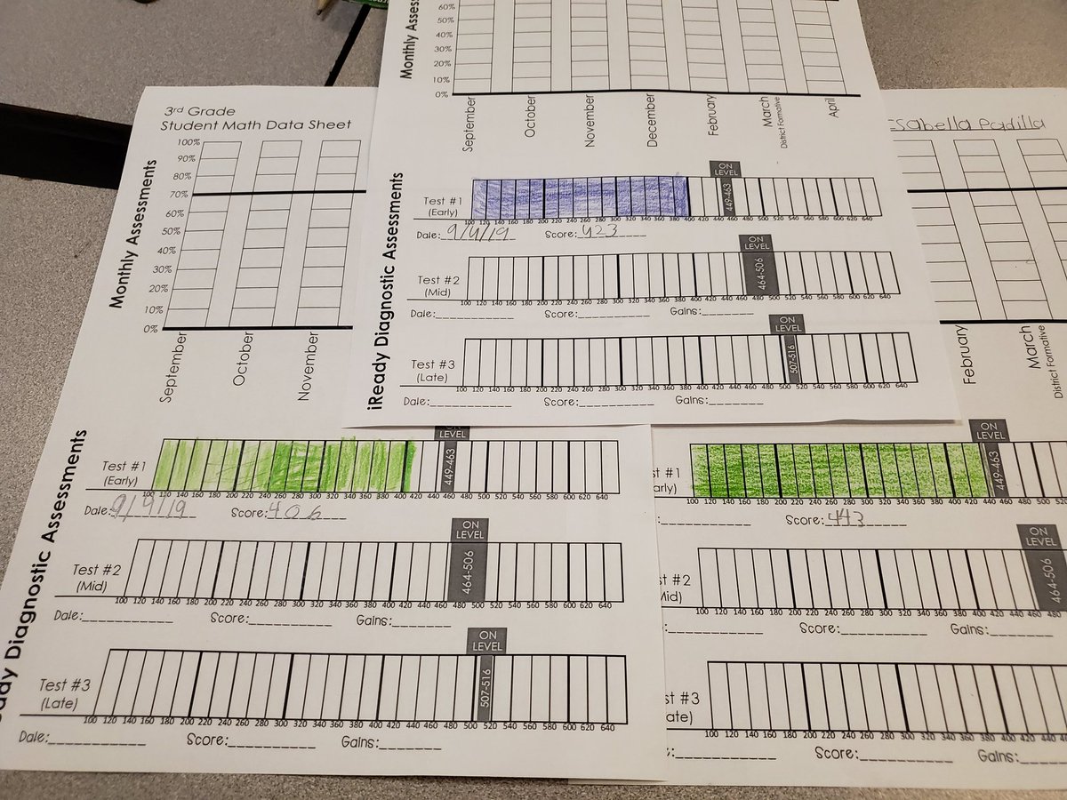 It's been a busy day in Room 124. The students graphed their iReady data and started talking with their table mates about the results without any direction from me. They were asking each other how they can improve their scores. It was a proud teacher moment.<a href="/WoodbridgeElem/">WoodbridgeElem</a>