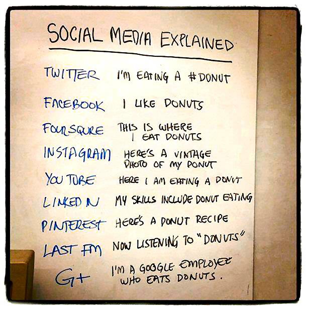 GraduateDigita's tweet photo. A new way to understand and plan social media marketing 
to know more visit our website https://t.co/am4MEdVp7P 
#digitalmarketing #socialmediamarketing #SMM #DM #Marketing #Sales #socialmedia #funnymarketingtips #marketer #Startup https://t.co/IxLz1bzVjF