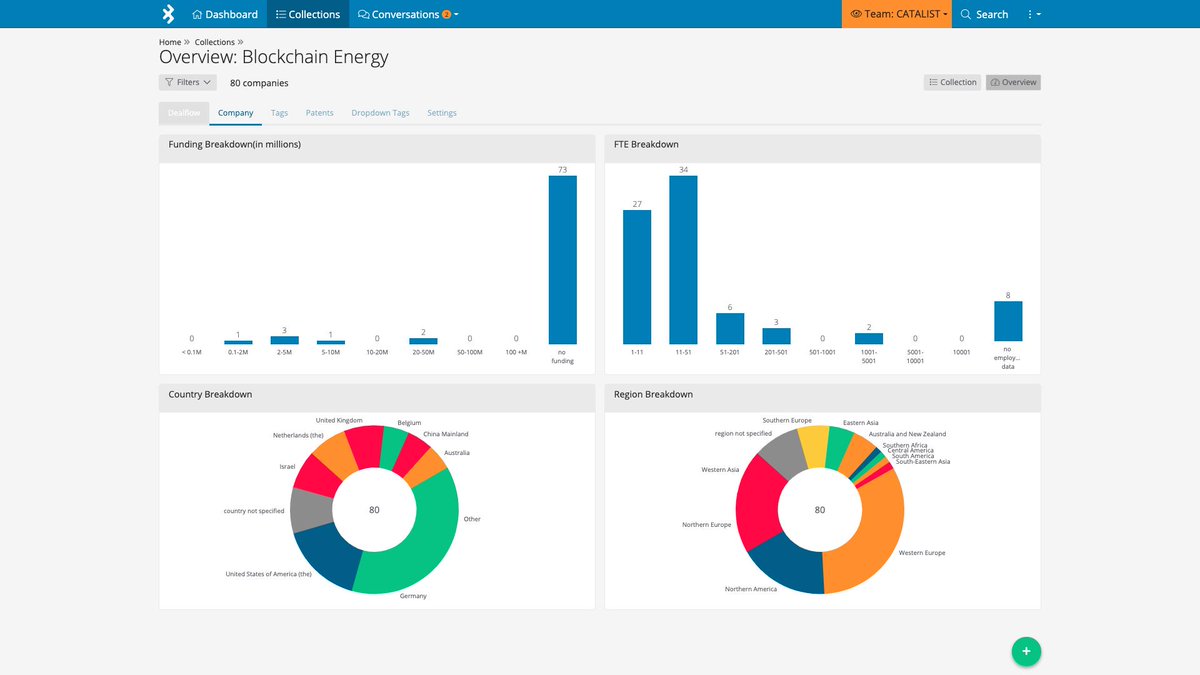 venture.iq tweet media
