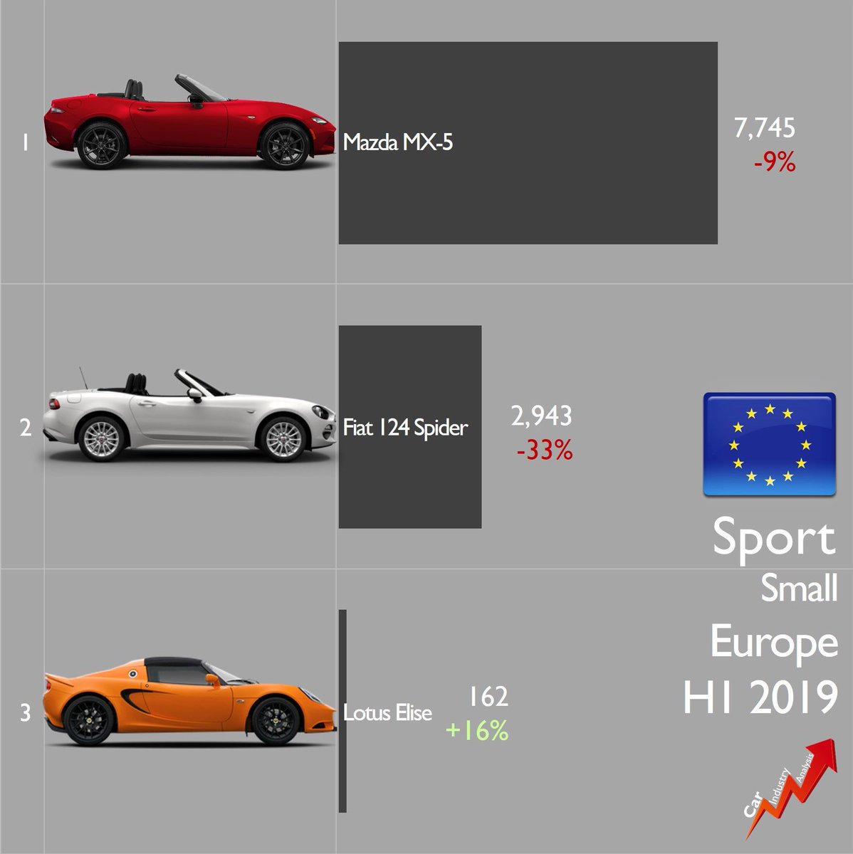 [Statistiques] Par ici les chiffres - Page 34 EEwUzPZX4AAw6r_