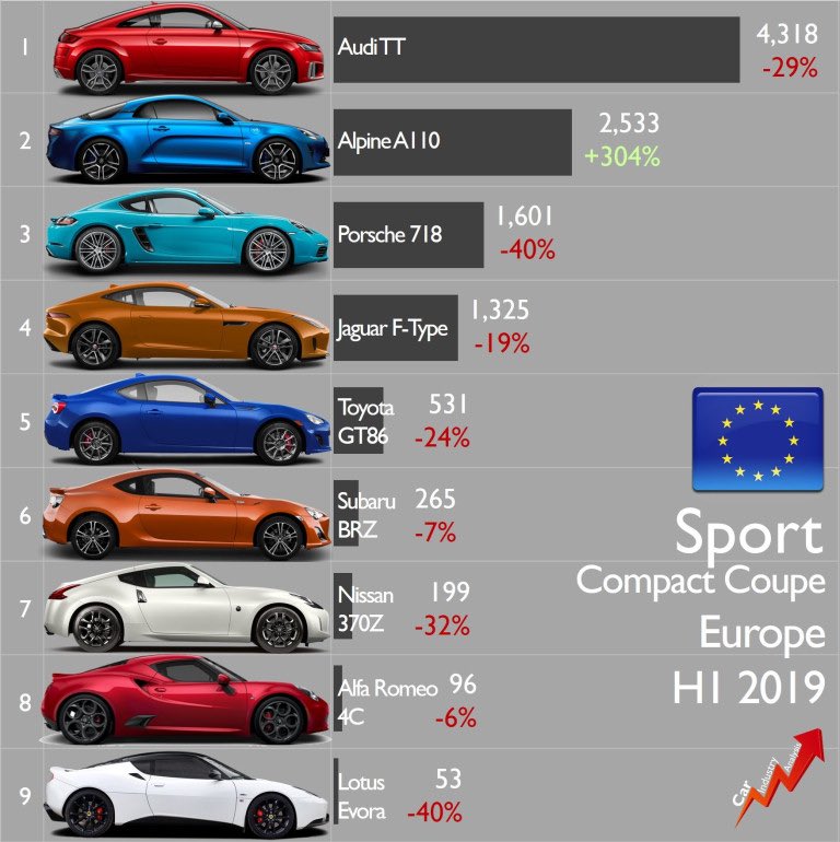 [Statistiques] Par ici les chiffres - Page 34 EEwUzPfXkAAc8ub