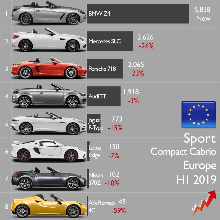 [Statistiques] Par ici les chiffres - Page 34 EEwUzPlXoAAvemp