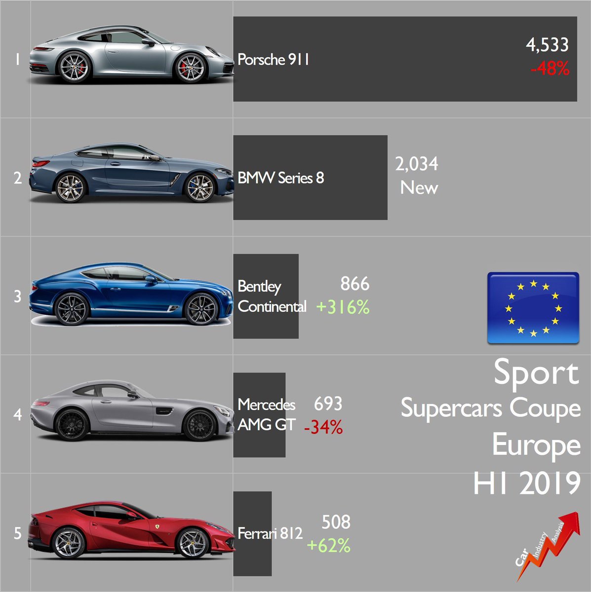 [Statistiques] Par ici les chiffres - Page 34 EEwVjk2WkAEjWy5