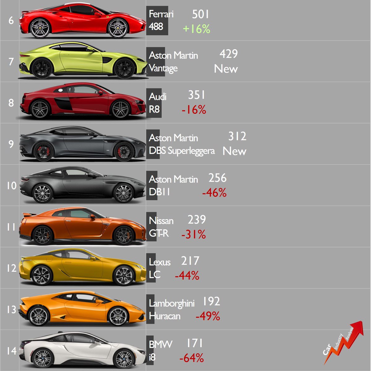 [Statistiques] Par ici les chiffres - Page 34 EEwVjkqWsAANOAc