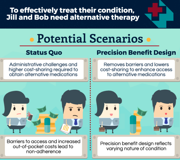 UM_VBID's tweet photo. *We believe that patients shouldn’t have to have a bake sale to get access to a drug that is targeted specifically to their condition. Read how V-BID is working to lower treatment costs for #PrecisionMedicine using #PrecisionBenefitDesign: https://t.co/HxCNLCs8W8 https://t.co/xLfMtiSnuo