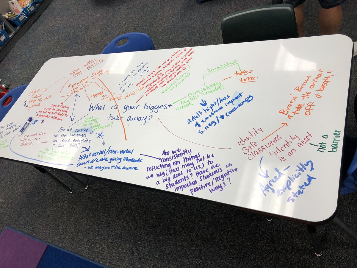 DWallaceKC's tweet photo. @CRESCheetahs PBIS team digging in - how do our actions impact student responses? What do we do to continually maintain a consistent and safe environment while building upon our cultural capital? #GameChangers #NorthtownTRUE @JakeHartley_nkc https://t.co/3tOsuUxSd4