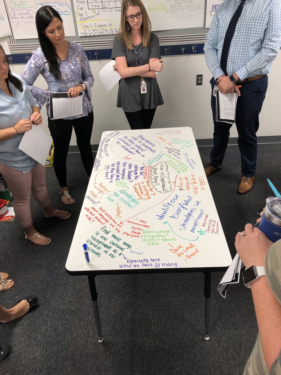 DWallaceKC's tweet photo. @CRESCheetahs PBIS team digging in - how do our actions impact student responses? What do we do to continually maintain a consistent and safe environment while building upon our cultural capital? #GameChangers #NorthtownTRUE @JakeHartley_nkc https://t.co/3tOsuUxSd4