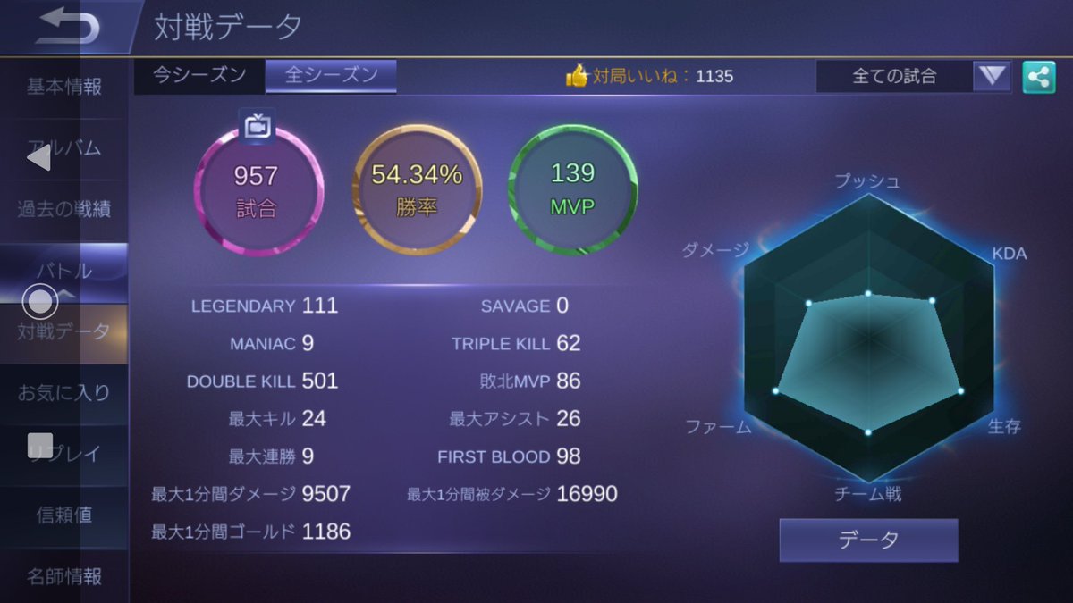 HyperRatel's tweet image. 無事ミシック到達
千試合前にいけて良かったです