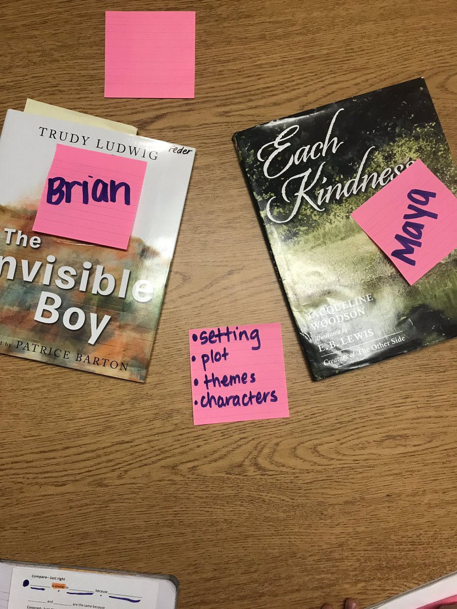 MrsHenderson73's tweet photo. Our #bestfriendbooks came in handy for this strategy group today! Ss had many choices to show their knowledge of RL3. I loved their collaboration.@bakerelembears https://t.co/GAcFBg3iN0