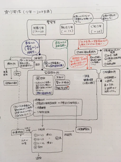 つかれた〜〜〜😩💨 