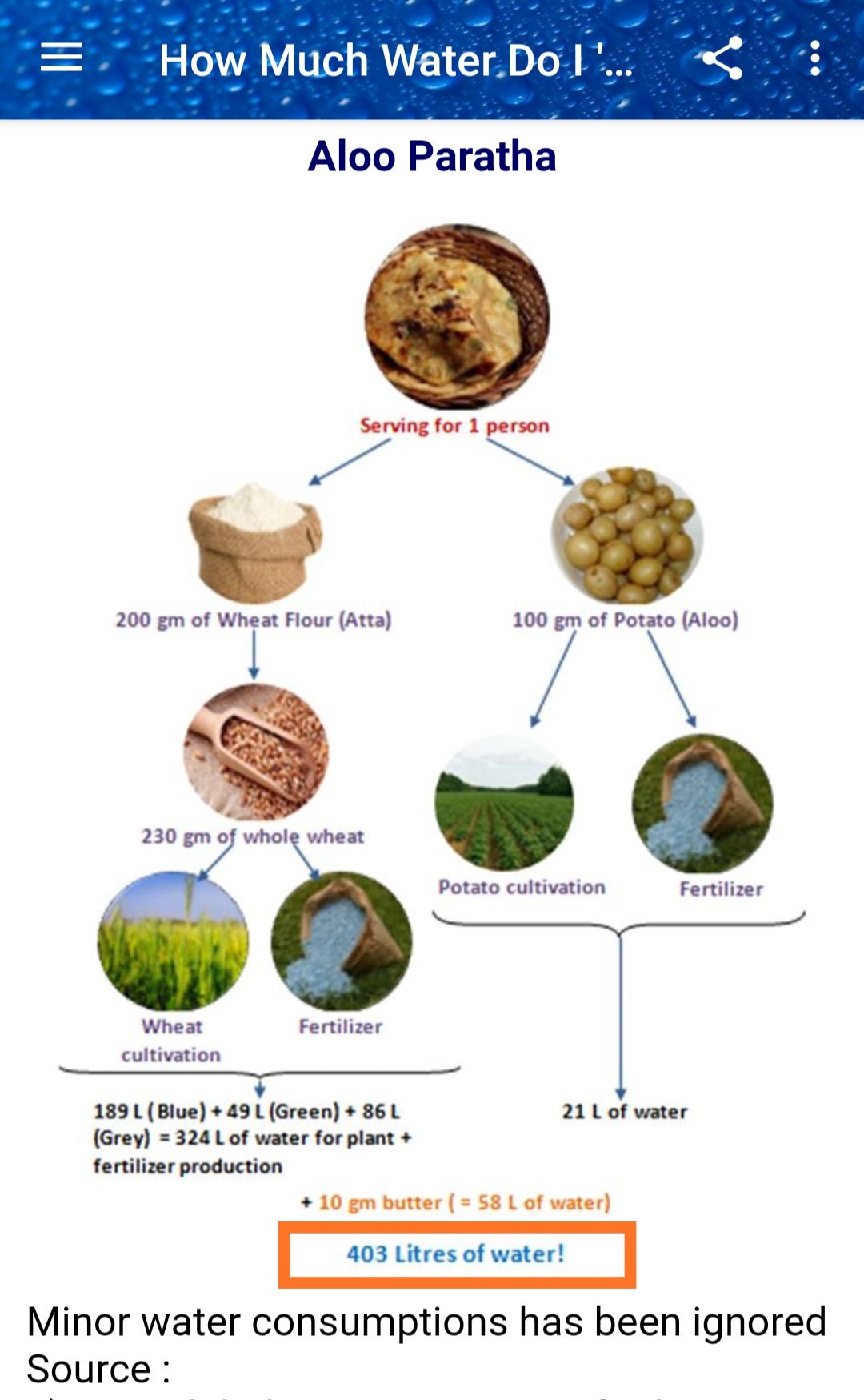 Central Water Commission On X: "The Water We 'EAT' Is Much More.