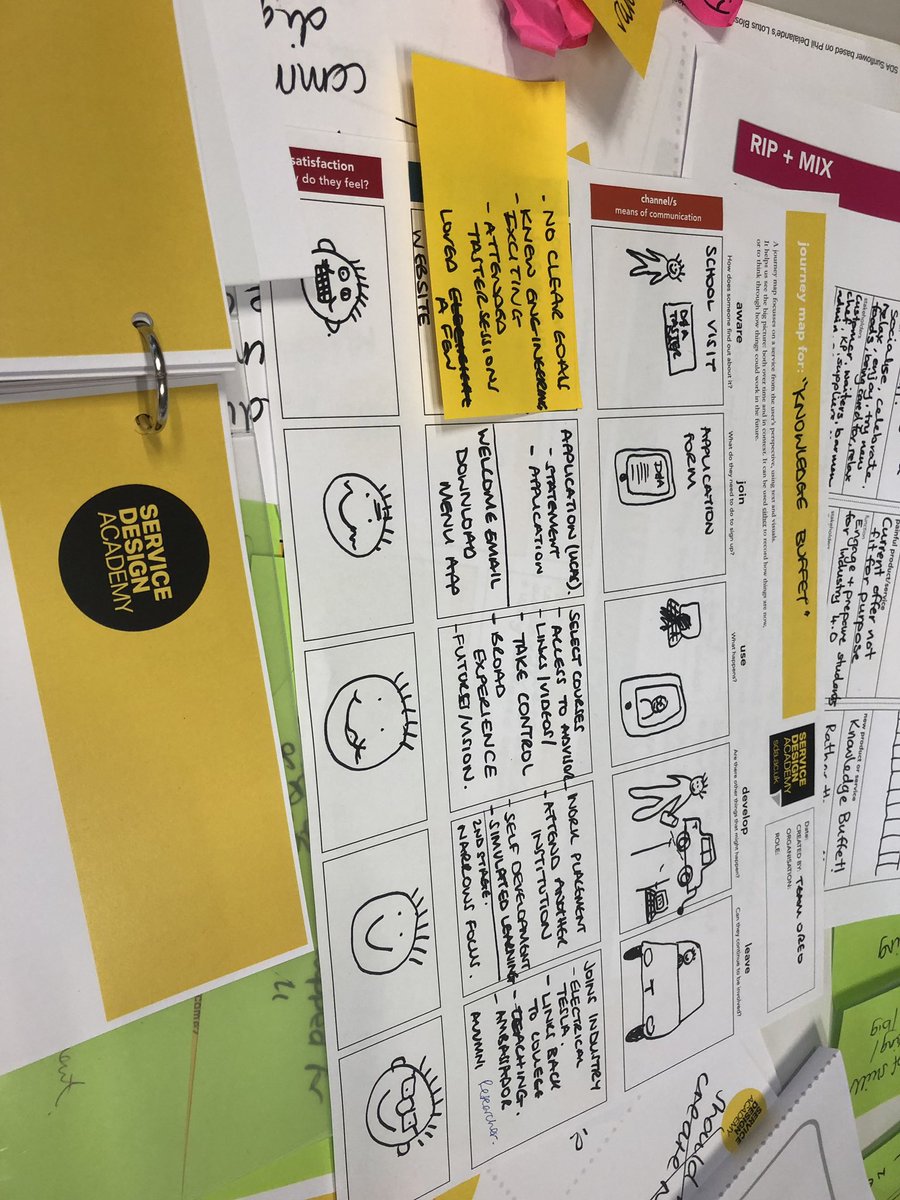 SazBlair's tweet image. Affinity mapping, SDA SUNFLOWER, RIP + mix, journey mapping, backcasting - rolling our sleeves up to try out a whole load of tools at @Thorntons_Law this month! Plus we had a blast at @SDA_Scot #startwiththeproblem #designthinking