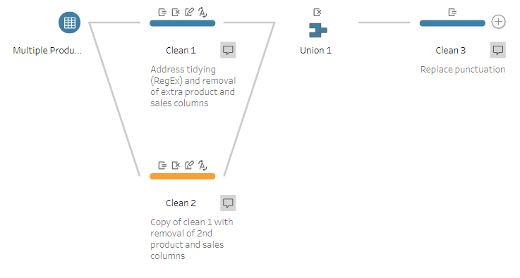Loved this week's #PreppinData challenge and not just because I managed to sneak in some RegEx... <a href="/Datajedininja/">Carl Allchin</a> is that your way of telling me I should buy some soaps...?
preppindata.blogspot.com/2019/09/2019-w…