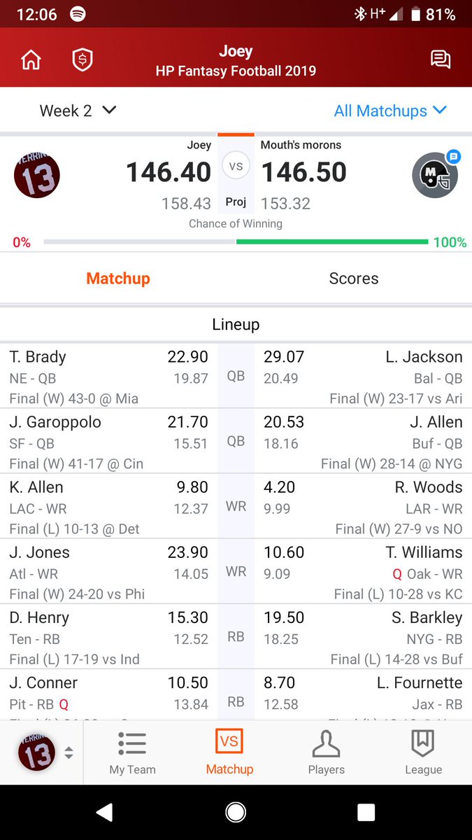 Harps91's tweet photo. Lost the first 2 weeks by a combined .6 of a point.   @MatthewBerryTMR https://t.co/6orTYVjoqq