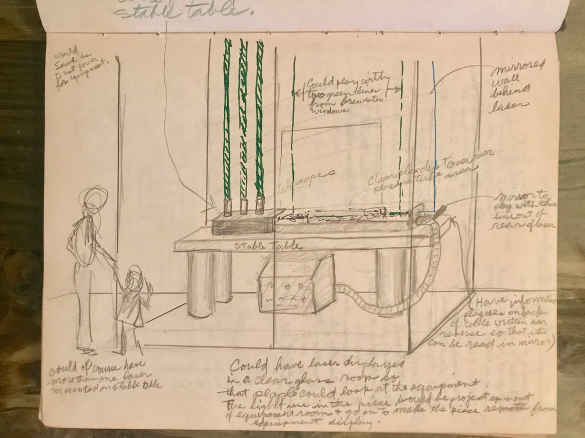RockneKrebsArt's tweet image. Pages from Rockne Krebs’ 1973 sketchbook. #artistnotes #plexiglas #lasers #sculpturestudies #sciart