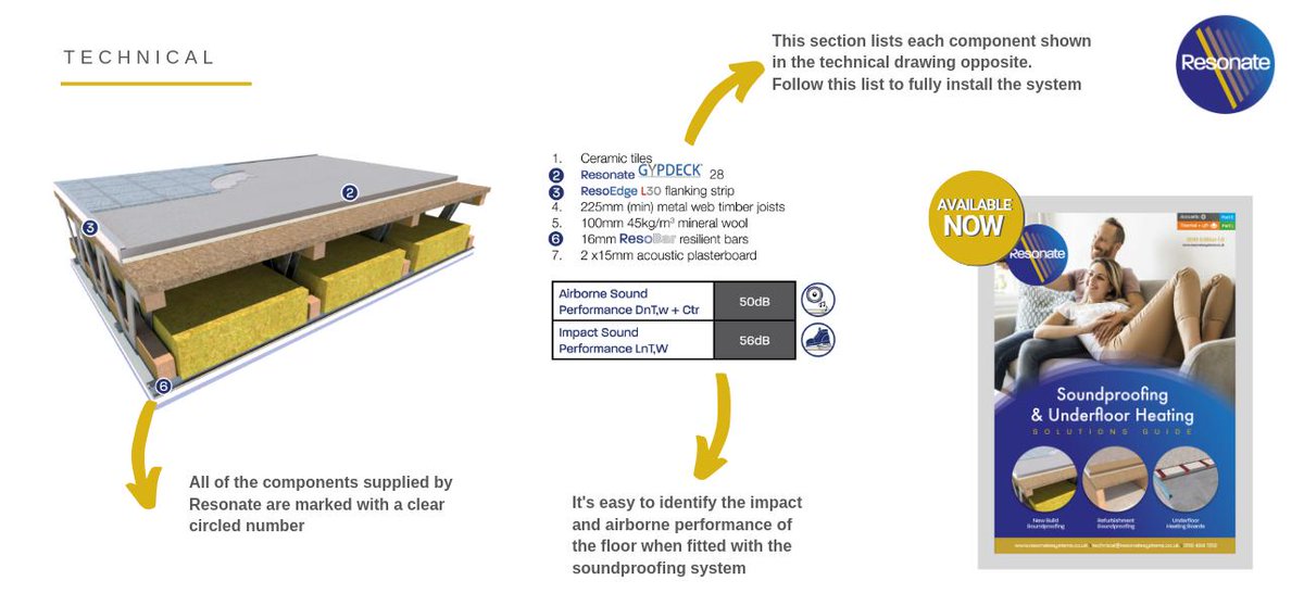 UKResonate's tweet photo. Our technical literature has all the information you need. Download our literature library here: https://t.co/yXd5BXNAOo
#downloads #soundproofing #acoustics https://t.co/5CPxIlXfZU