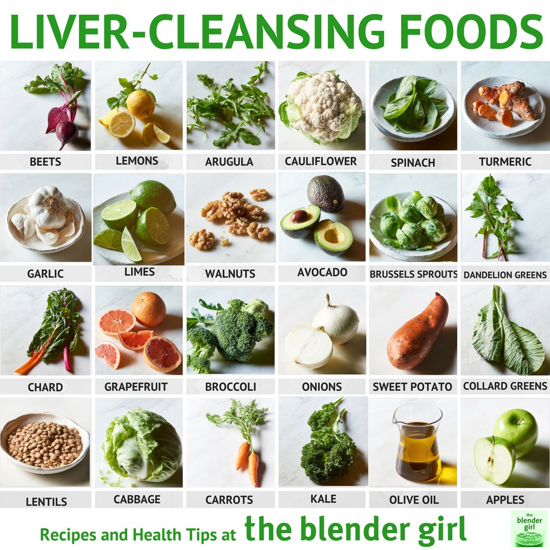 The Blender Girl on Twitter "LIVER CLEANSING FOODS The liver is one