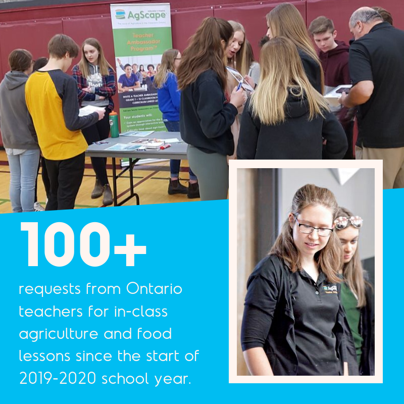 AgScapeON's tweet photo. It’s only two-weeks into the 2019-2020 school year, but #AgScape has already received more than 100 requests from #Ontario #teachers for in-class #agriculture and #food lessons! Requests have more than doubled over the same time last year! Read more: https://t.co/uufWN5H8UU https://t.co/yErDAzoP8n