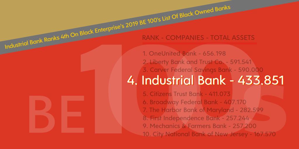 BankIndustrial's tweet photo. Industrial Bank ranked #4 on Black Enterprise's list of Black Owned Banks this year. We appreciate your continued support! Congrats to all of the black owned financial lending organizations - we’re all in this together!
#be100s #blackenterprise #blackbanks #blackowned #bankblack https://t.co/wEkawgWNLM