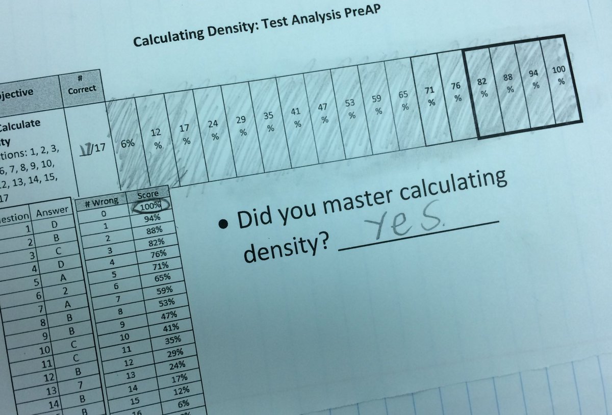Analyzing data from our first test! Great conversations about mastery taking place today! #wmjhpride