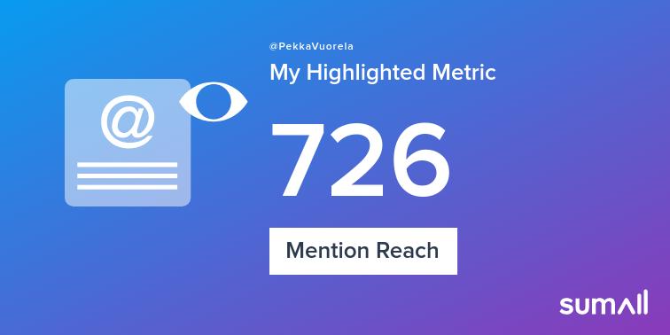 My week on Twitter 🎉: 1 Mention, 726 Mention Reach, 1 New Follower. See yours with sumall.com/performancetwe…