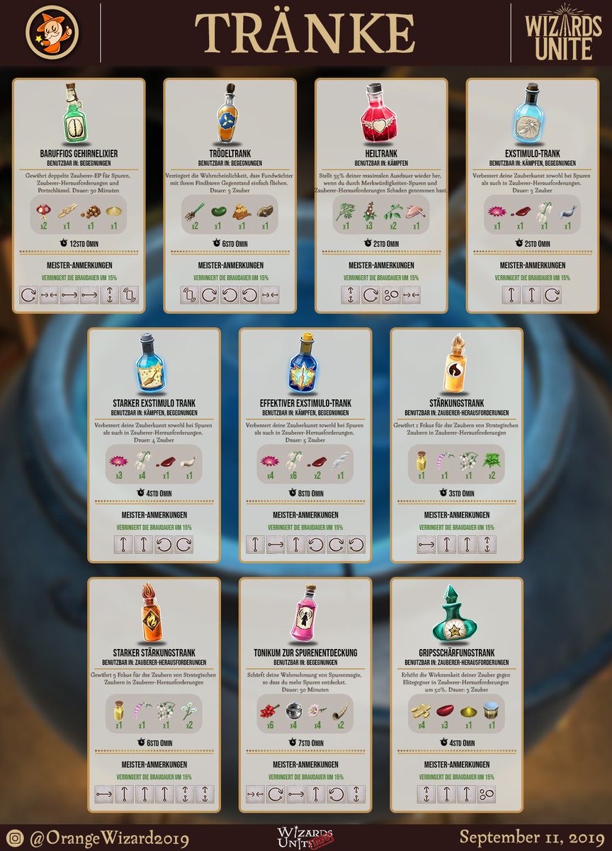 12. Crazy potions roblox квест. Схема крафта зелий майнкрафт. Roblox зелье полёта wacky. Зелья в роблоксе wacky wizards.