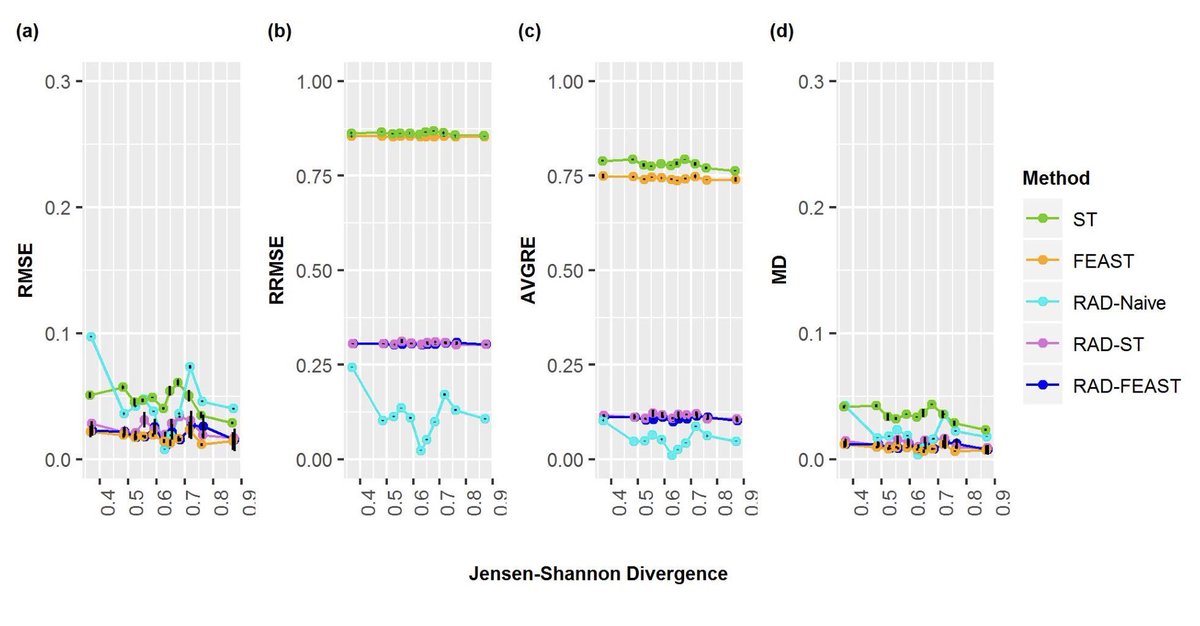 sleungy's tweet image. Forensic #microbial #sourcetracking by #Aitchisondistance improves upon #Bayesian SourceTracker and FEAST methods, by Kyle Carter et al @uarizona @NorthwesternU #microbiome buff.ly/30TQRgO