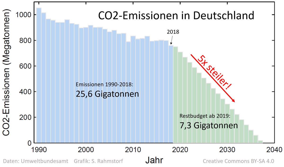 Prof. Stefan Rahmstorf 🌏 🦣 tweet media