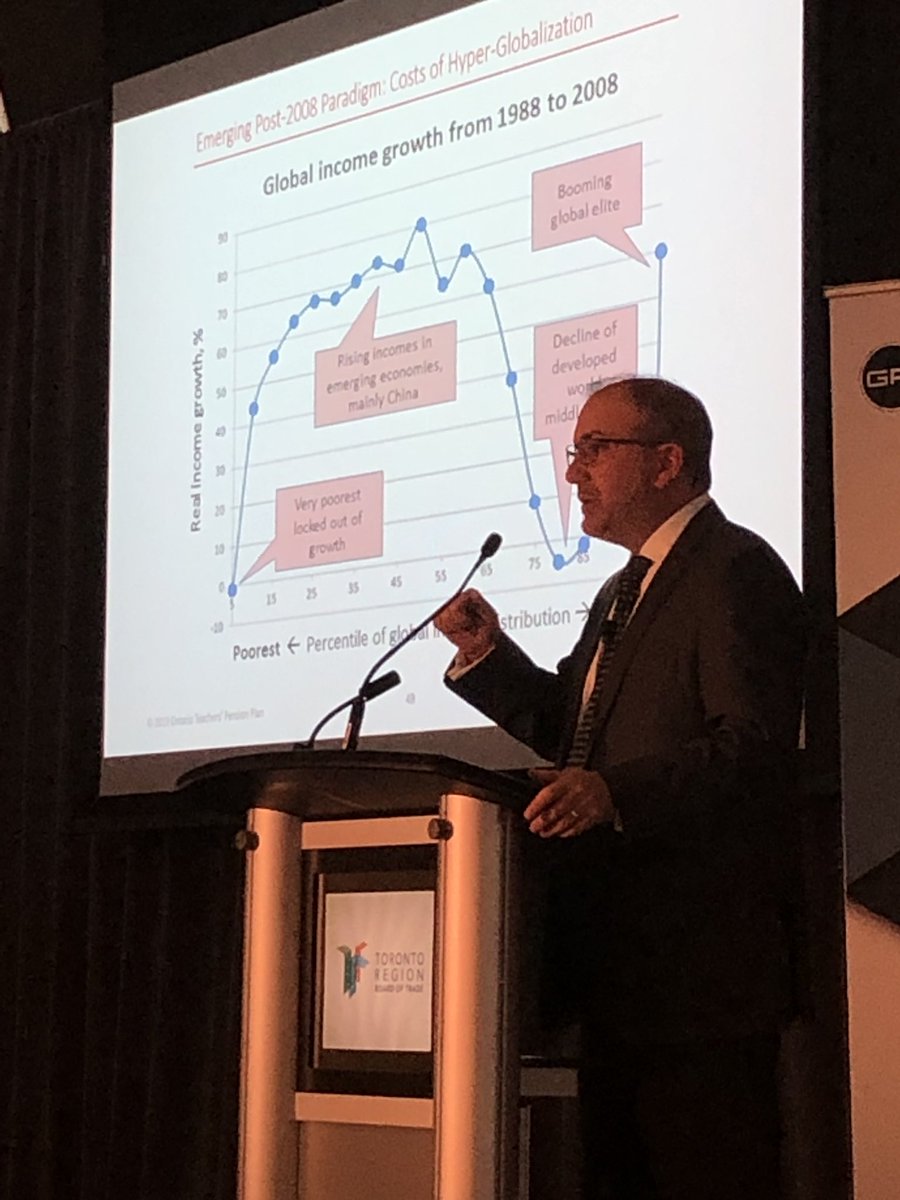 alysons_world's tweet photo. Conditions for investing have been optimal for the past few decades of hyper globalization - but key elements of this are falling away. Jonathan Hausman, OTTP #GRISummit  @globalriskfs https://t.co/IUYeLyUwec